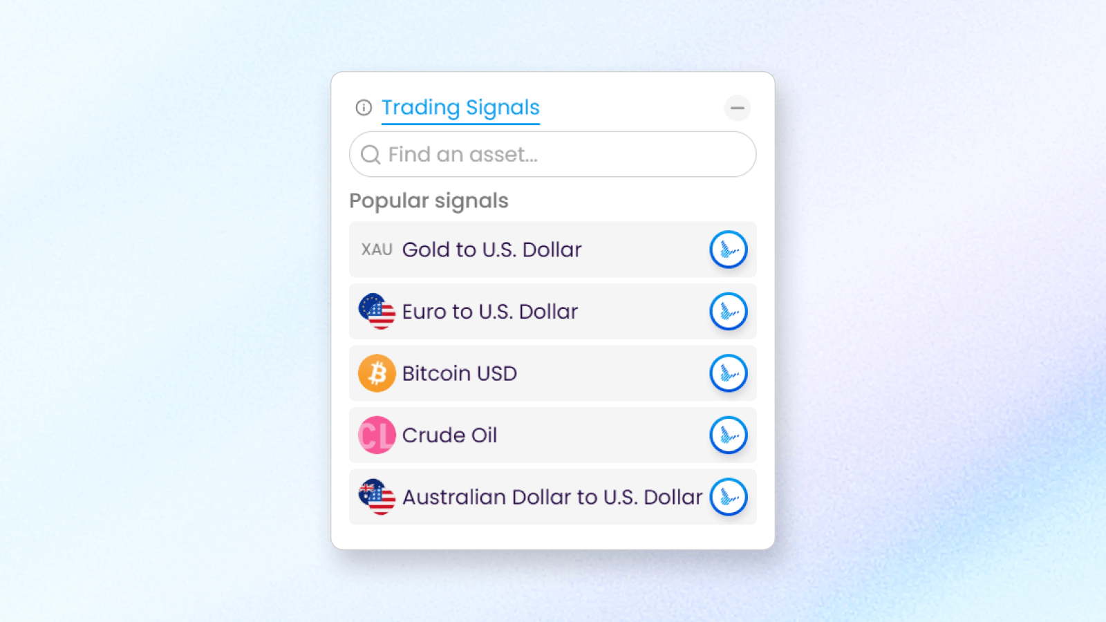 Image showing Trading Signals