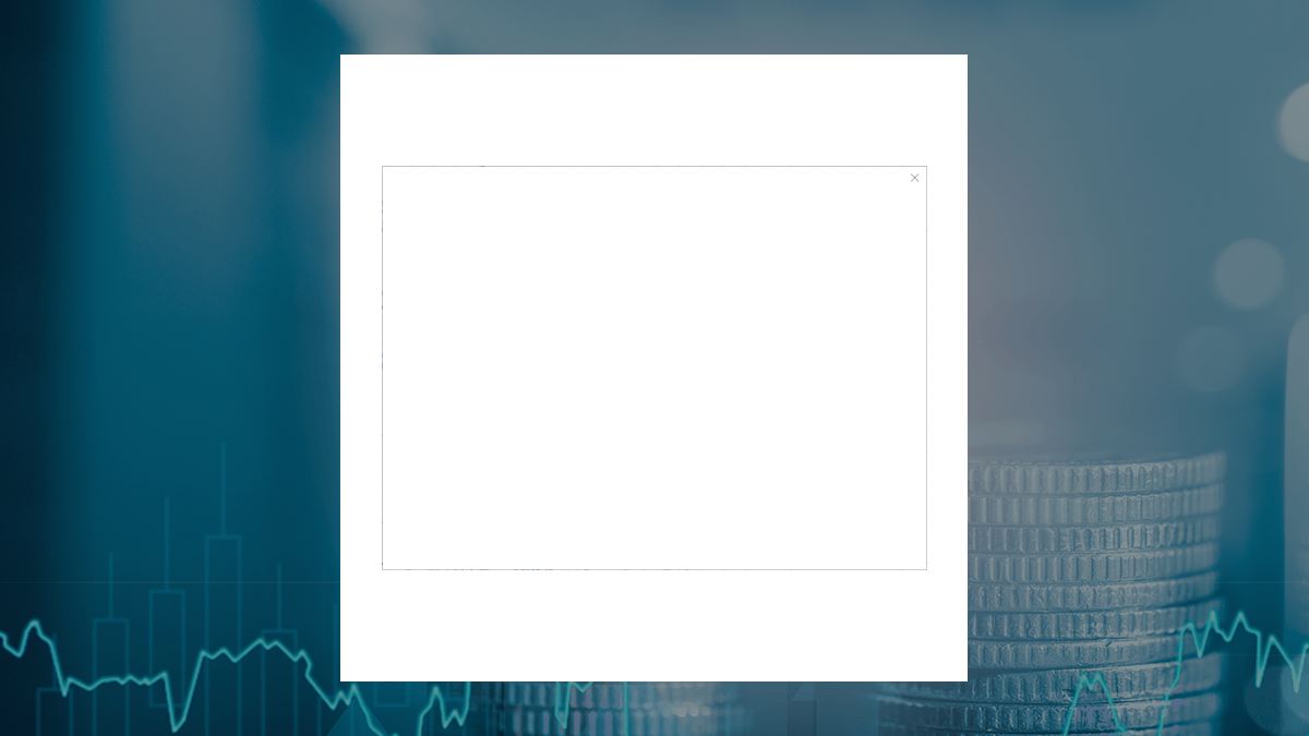 Campbell & CO Investment Adviser LLC Sells 14,285 Shares of Banco De Chile $BCH