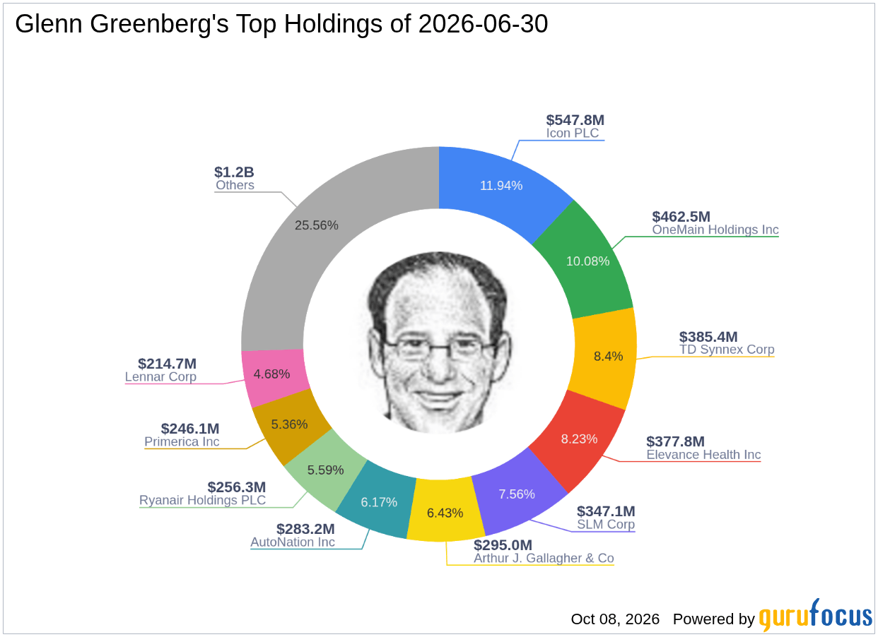 Glenn Greenberg Adds to AutoNation Inc (AN) Position as Shares Trade 28% Below GF Value